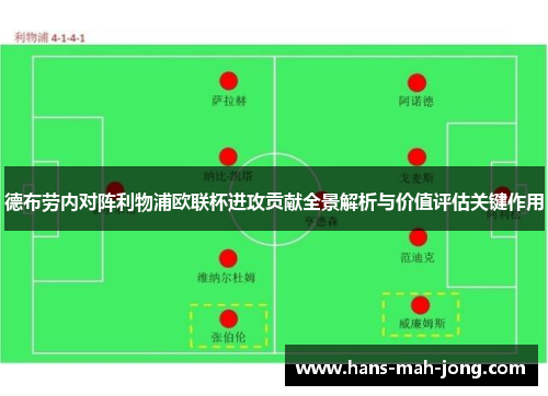 德布劳内对阵利物浦欧联杯进攻贡献全景解析与价值评估关键作用