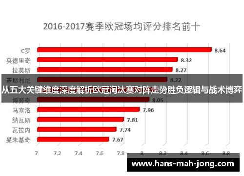 从五大关键维度深度解析欧冠淘汰赛对阵走势胜负逻辑与战术博弈