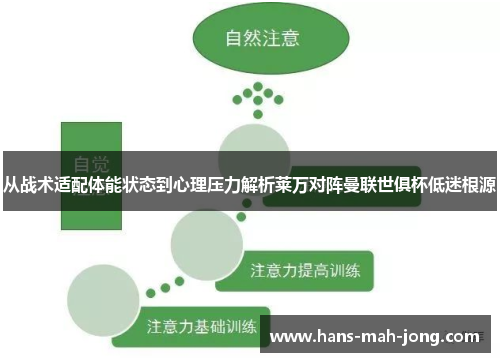 从战术适配体能状态到心理压力解析莱万对阵曼联世俱杯低迷根源
