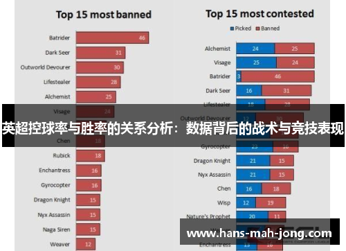 英超控球率与胜率的关系分析：数据背后的战术与竞技表现