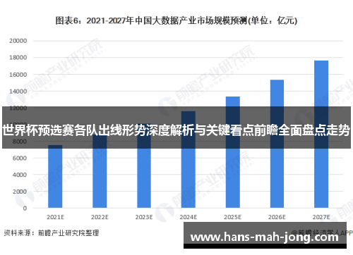 世界杯预选赛各队出线形势深度解析与关键看点前瞻全面盘点走势