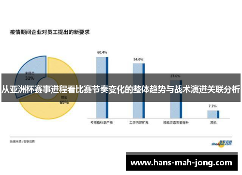 从亚洲杯赛事进程看比赛节奏变化的整体趋势与战术演进关联分析 从亚洲杯赛事进程看比赛节奏变化的整体趋势与战术演进关联分析