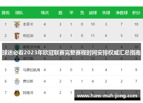 球迷必看2023年欧冠联赛完整赛程时间安排权威汇总指南 球迷必看2023年欧冠联赛完整赛程时间安排权威汇总指南