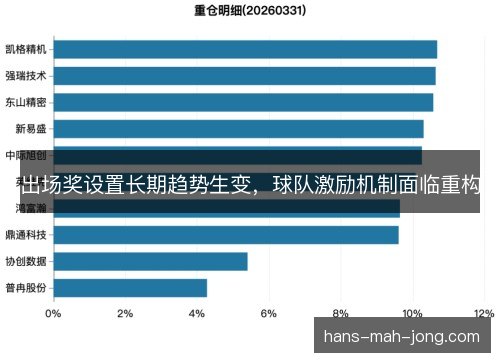 出场奖设置长期趋势生变,球队激励机制面临重构 出场奖设置长期趋势生变,球队激励机制面临重构